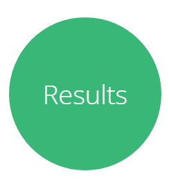 Results